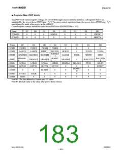 浏览型号AK4679的Datasheet PDF文件第183页