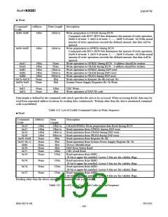 浏览型号AK4679的Datasheet PDF文件第192页