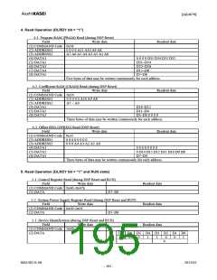 浏览型号AK4679的Datasheet PDF文件第195页