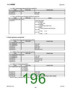 浏览型号AK4679的Datasheet PDF文件第196页