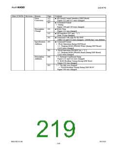 浏览型号AK4679的Datasheet PDF文件第219页