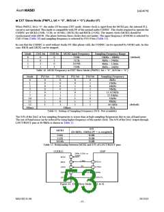 浏览型号AK4679的Datasheet PDF文件第53页