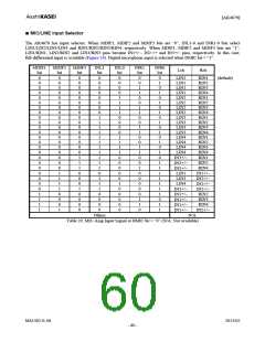 浏览型号AK4679的Datasheet PDF文件第60页