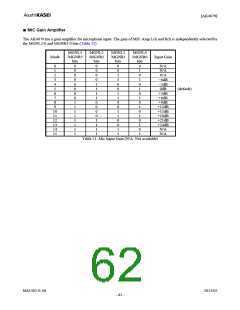 浏览型号AK4679的Datasheet PDF文件第62页