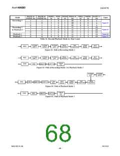 浏览型号AK4679的Datasheet PDF文件第68页