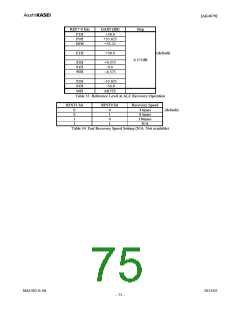 浏览型号AK4679的Datasheet PDF文件第75页
