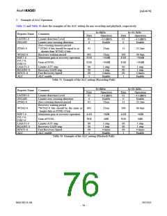 浏览型号AK4679的Datasheet PDF文件第76页