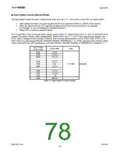 浏览型号AK4679的Datasheet PDF文件第78页
