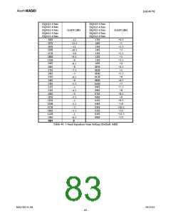 浏览型号AK4679的Datasheet PDF文件第83页