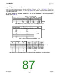浏览型号AK4679的Datasheet PDF文件第87页