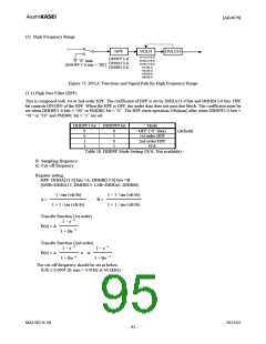 浏览型号AK4679的Datasheet PDF文件第95页
