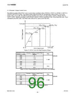 浏览型号AK4679的Datasheet PDF文件第96页
