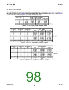 浏览型号AK4679的Datasheet PDF文件第98页