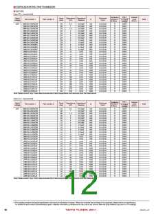 浏览型号AMK107BBJ473KK-P的Datasheet PDF文件第12页