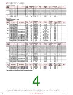 浏览型号AMK107AB7473KK-T的Datasheet PDF文件第4页