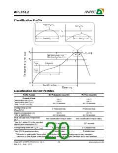 浏览型号APL3512ABI-TRG的Datasheet PDF文件第20页