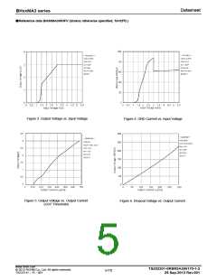浏览型号BH33MA3WHFV-TR的Datasheet PDF文件第5页