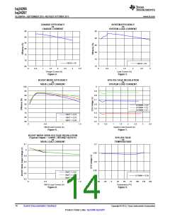浏览型号BQ24297的Datasheet PDF文件第14页