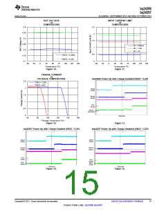 浏览型号BQ24297的Datasheet PDF文件第15页