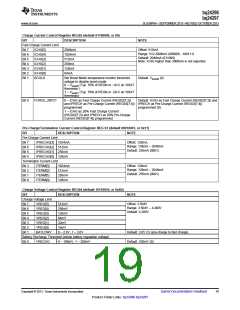 浏览型号BQ24297的Datasheet PDF文件第19页