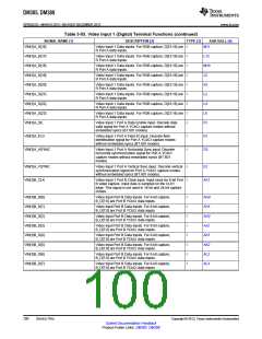 浏览型号DM385的Datasheet PDF文件第100页