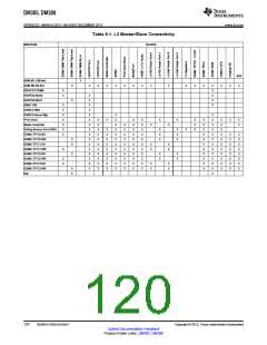浏览型号DM385的Datasheet PDF文件第120页