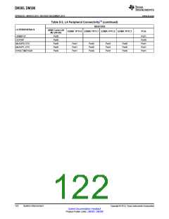 浏览型号DM385的Datasheet PDF文件第122页