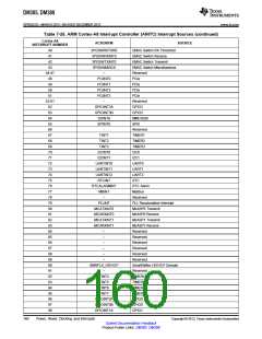 浏览型号DM385的Datasheet PDF文件第160页