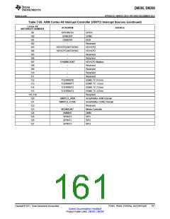 浏览型号DM385的Datasheet PDF文件第161页
