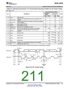 浏览型号DM385的Datasheet PDF文件第211页