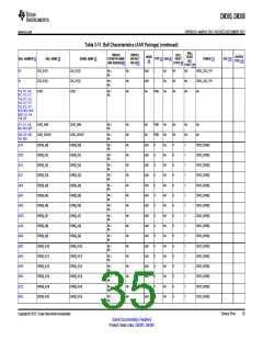 浏览型号DM385的Datasheet PDF文件第35页