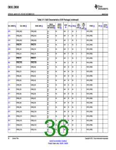 浏览型号DM385的Datasheet PDF文件第36页
