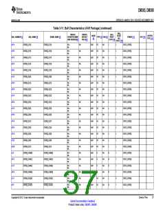 浏览型号DM385的Datasheet PDF文件第37页