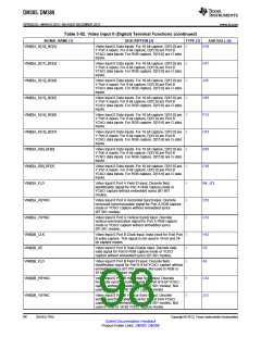 浏览型号DM385的Datasheet PDF文件第98页