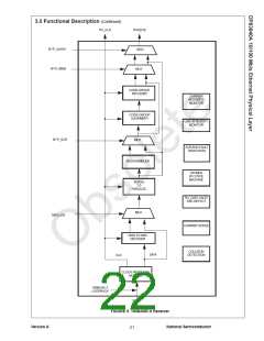浏览型号DP83840AVCE的Datasheet PDF文件第22页