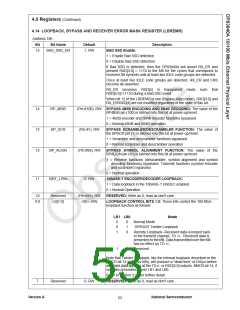 浏览型号DP83840AVCE的Datasheet PDF文件第53页