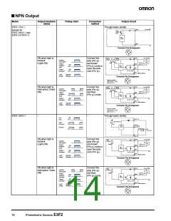 浏览型号E3F2-R4B4F-M1-M的Datasheet PDF文件第14页