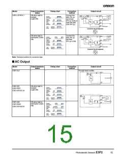 浏览型号E3F2-R4B4F-M1-M的Datasheet PDF文件第15页