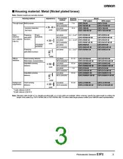 浏览型号E3F2-R4B4F-M1-M的Datasheet PDF文件第3页
