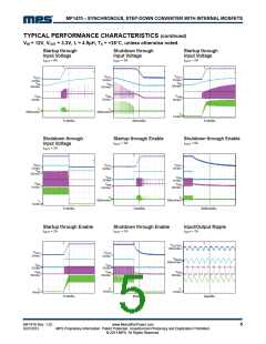 浏览型号MP1470HGJ-Z的Datasheet PDF文件第5页