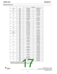 浏览型号143-1165-003的Datasheet PDF文件第17页