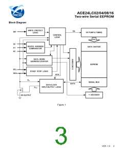浏览型号ACE24LC02DM+UH的Datasheet PDF文件第3页