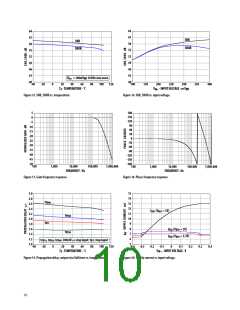 浏览型号ACPL-C790-500E的Datasheet PDF文件第10页