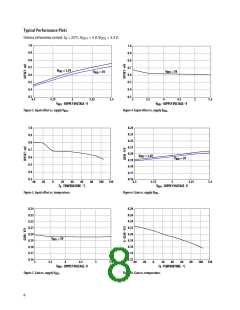 浏览型号ACPL-C790-500E的Datasheet PDF文件第8页