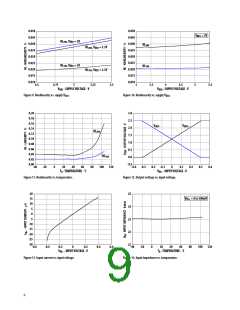 浏览型号ACPL-C790-500E的Datasheet PDF文件第9页