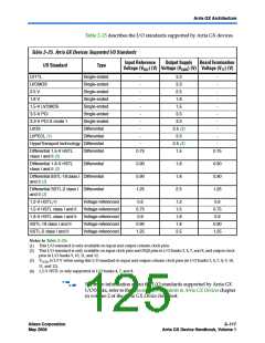 浏览型号EP1AGX50DF780C6的Datasheet PDF文件第125页