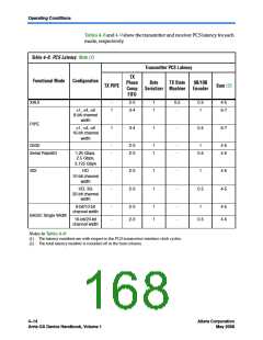 浏览型号EP1AGX50DF780C6的Datasheet PDF文件第168页