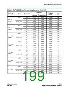 浏览型号EP1AGX50DF780C6的Datasheet PDF文件第199页