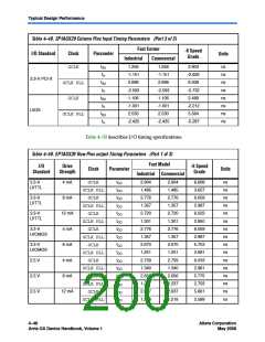 浏览型号EP1AGX50DF780C6的Datasheet PDF文件第200页