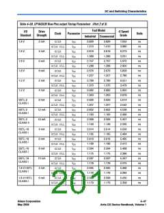 浏览型号EP1AGX50DF780C6的Datasheet PDF文件第201页